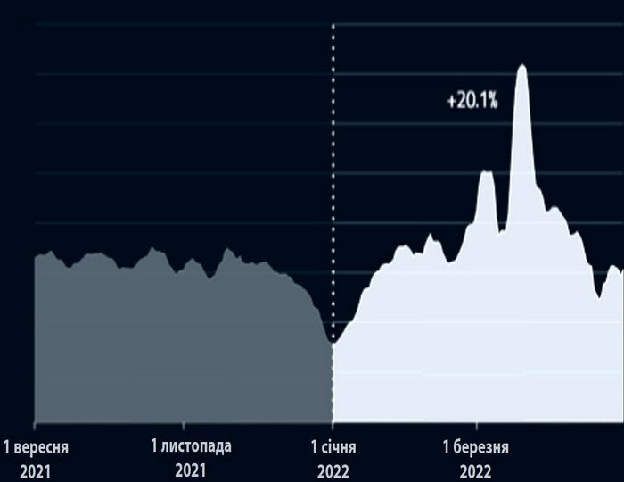 Рейтинг наиболее распространенных киберугроз за январь-апрель 2022 года