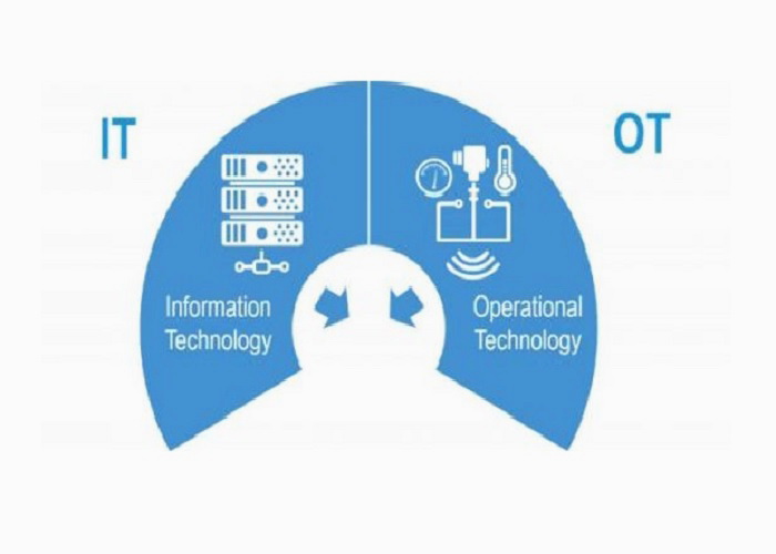 Майбутнє індустрії 4.0 в контексті інтеграції ІТ та OT