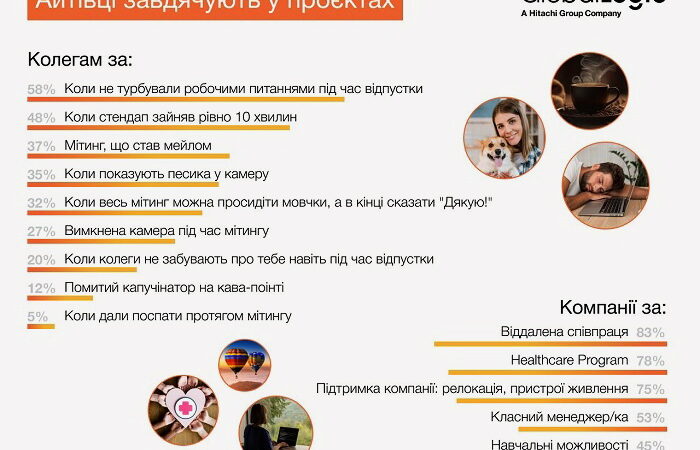 За що і кому вдячні українські айтівці – дослідження до Дня подяки