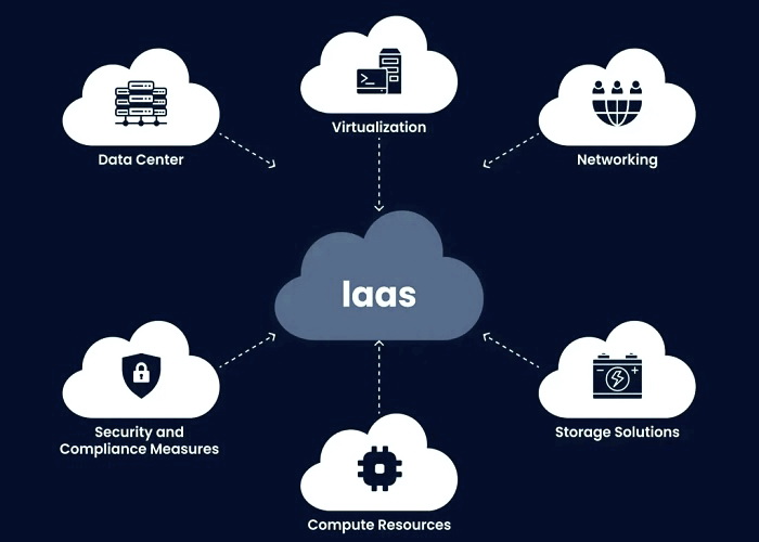 Gartner: ринок IaaS стрімко зростає завдяки попиту на ШІ
